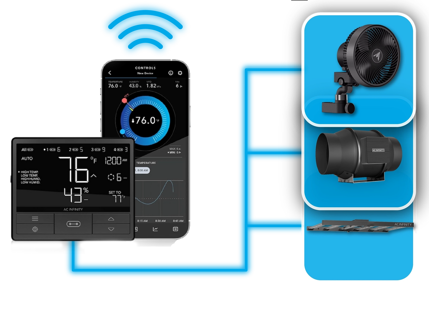 Home Grow Room All-In-One Bundles
